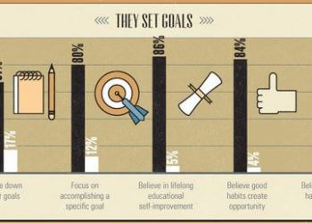 Người giàu luôn biết mục tiêu của họ là gì? Và họ sẽ phải làm như thế nào?