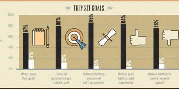 Người giàu luôn biết mục tiêu của họ là gì? Và họ sẽ phải làm như thế nào?