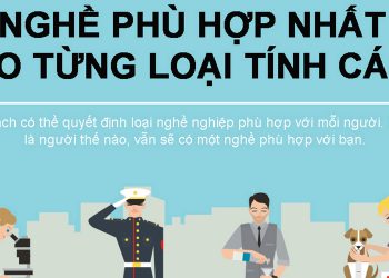 CÁCH CHỌN NGHỀ PHÙ HỢP VỚI TÍNH CÁCH