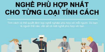 CÁCH CHỌN NGHỀ PHÙ HỢP VỚI TÍNH CÁCH